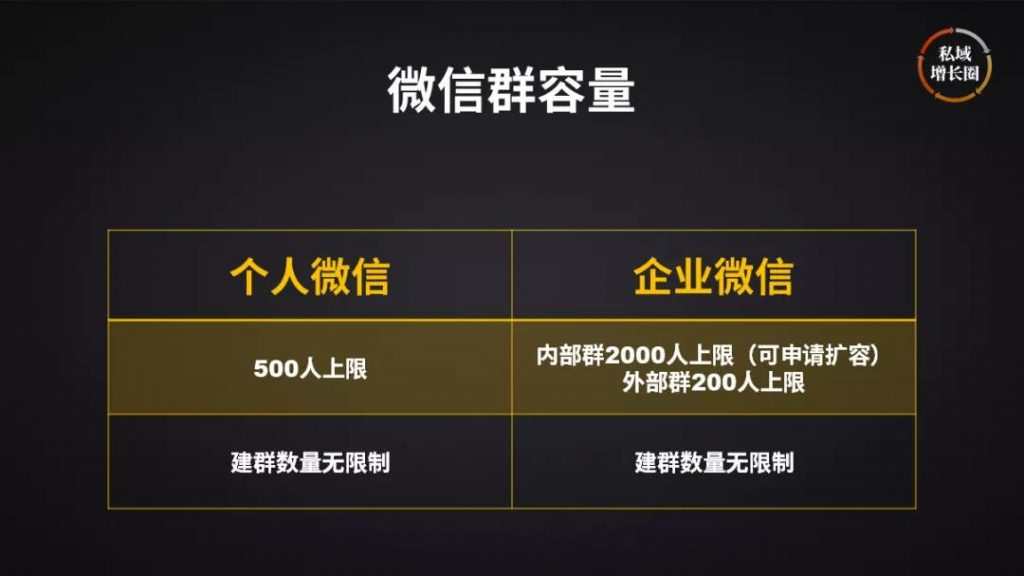 企业微信与个人微信的区别深度解析，最新探讨与对比