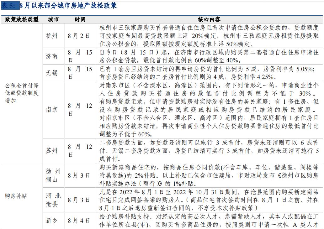 住房公积金与LPR的深度关联解析