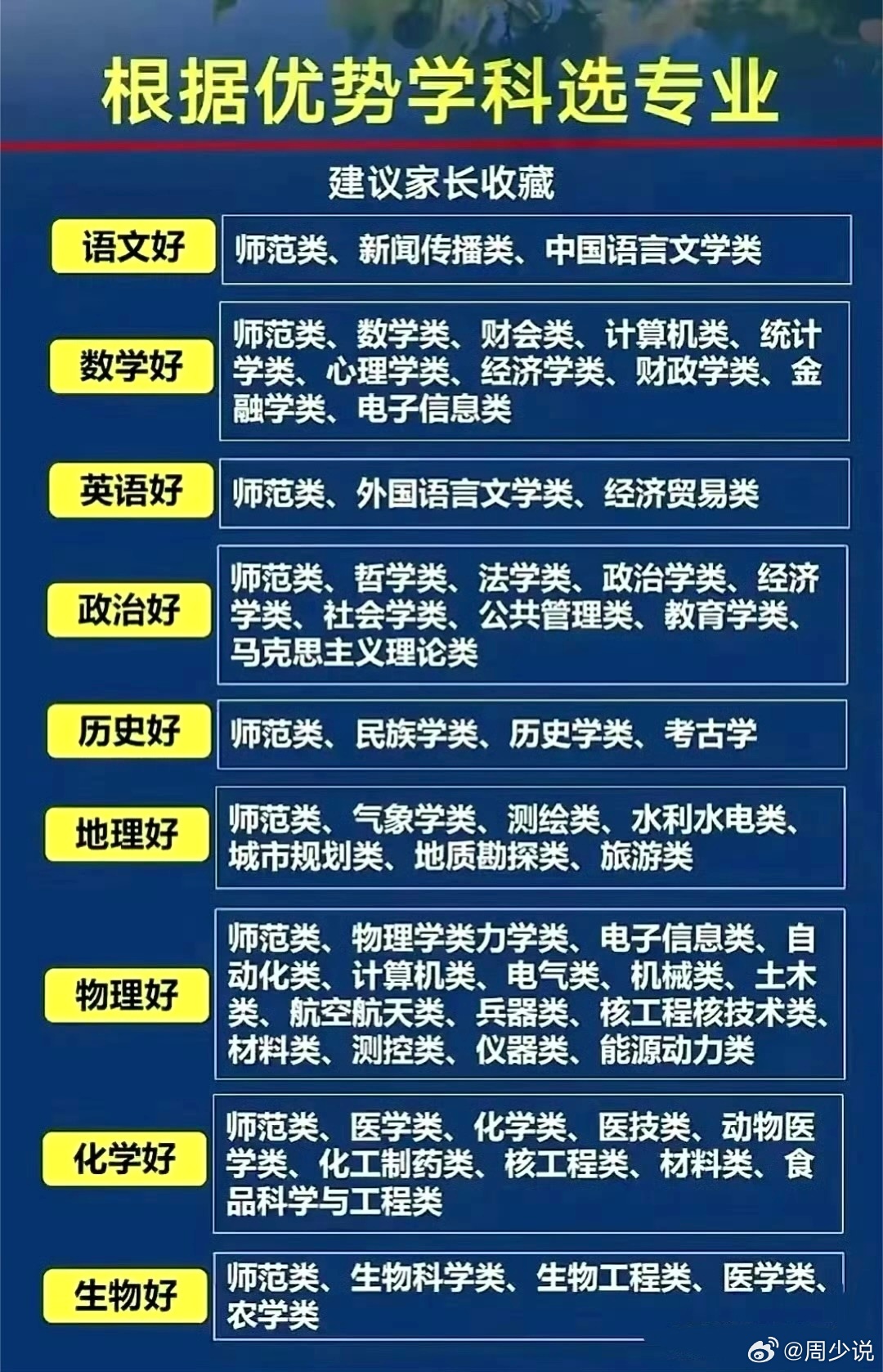 全球文科背景下的教师招聘趋势变迁与高考志愿填报策略，清北与师范生的选择之道及文科最优解探讨