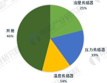 职场人士必备，拓展多元化职业技能，提升个人不可替代性