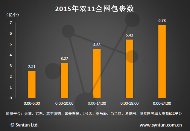 双十一购物狂欢背后的数据奇迹，历年销售额图表解析