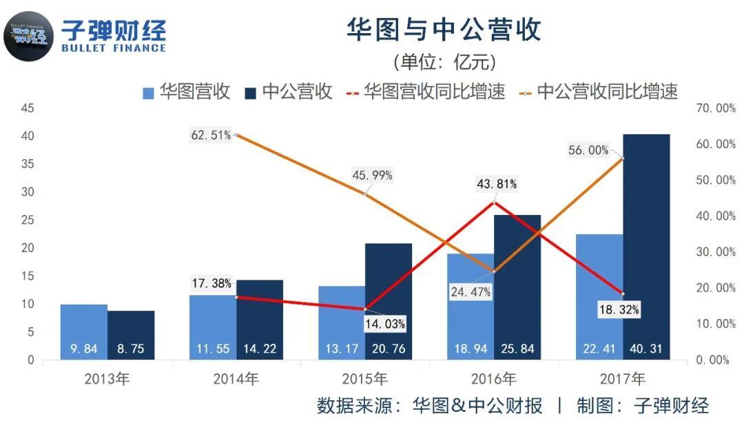 中公教育股票投资潜力与前景探究，是否值得长期持有？