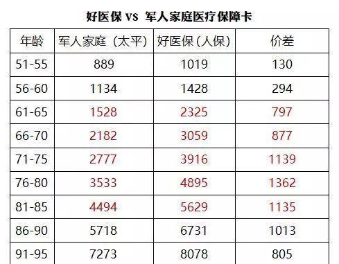 中网健康拥军版家庭医疗保险，军人家庭的全方位健康守护