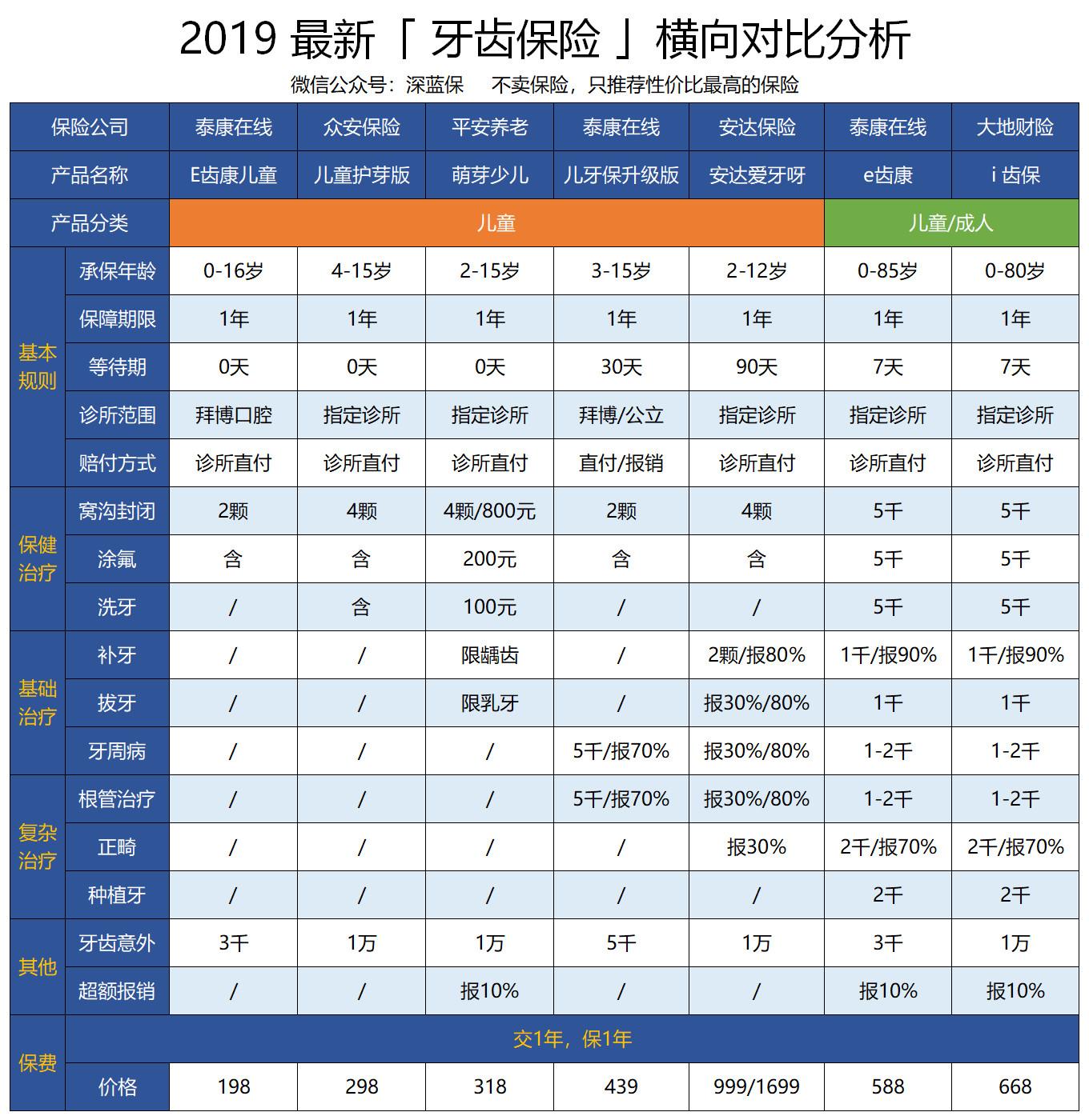 拔牙种植牙医保政策解析，能否走医保报销？深度解读口腔健康权益。