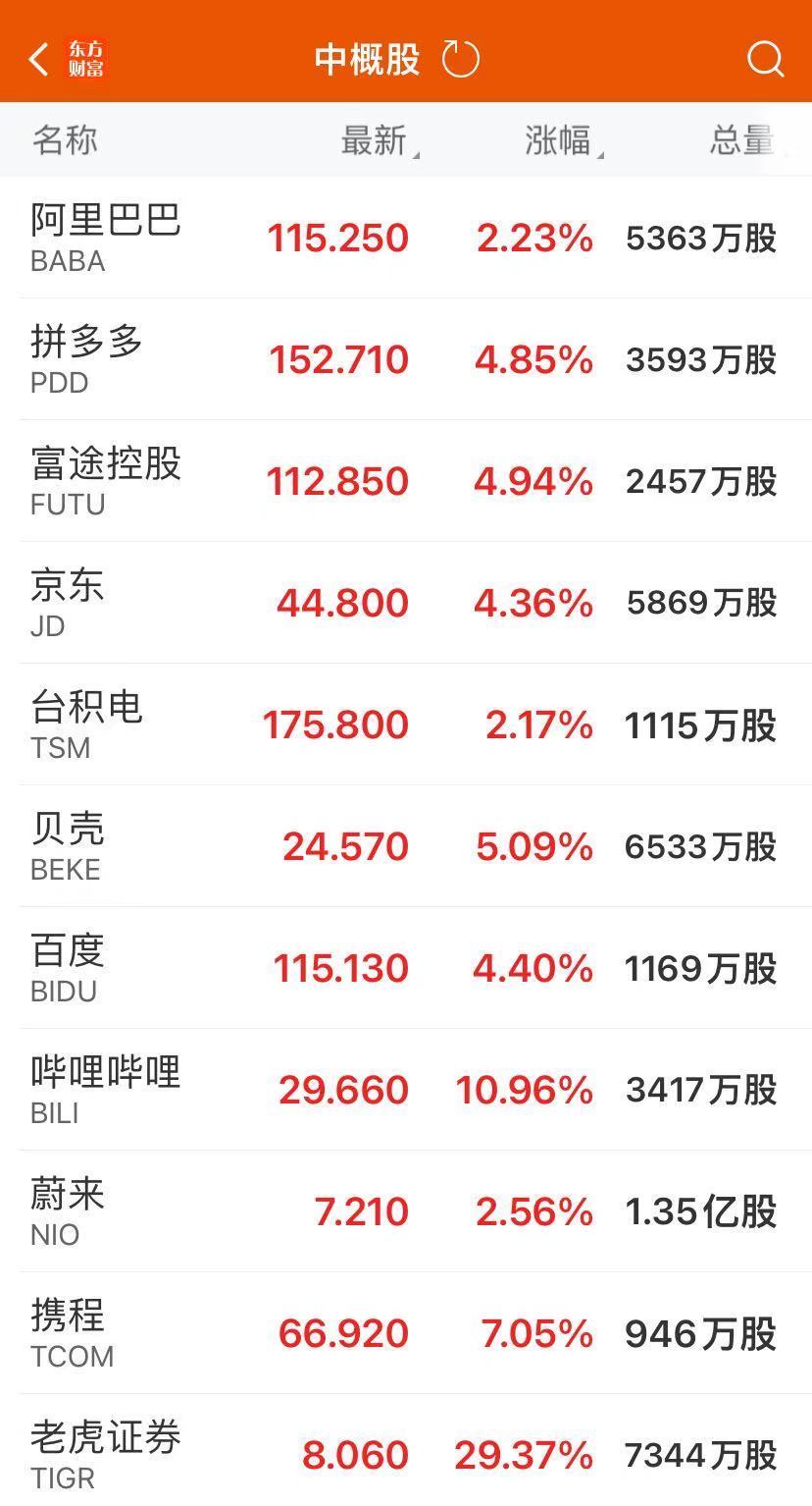 Yang股价动态变化及影响因素探究