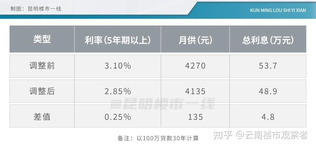 贷款市场报价利率四倍影响与机遇深度解析