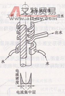 淬火效应，锻造卓越的关键之旅