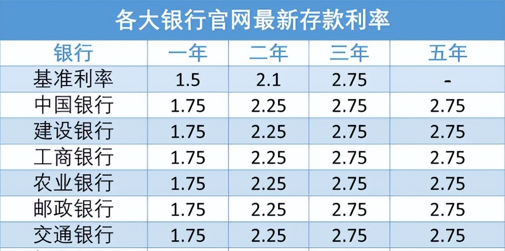 关于银行定期存款利息收入对比与选择的探讨