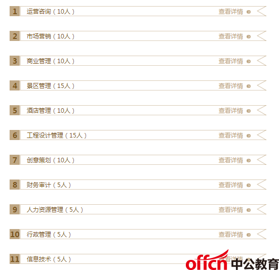 管培生培养计划表，塑造未来商业领袖之路