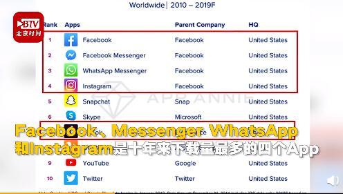 Facebook注册登录下载指南，一站式教程