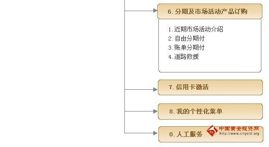 浦发银行信用卡全天候客服守护您的金融需求，24小时人工服务在线