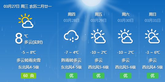 乌兰察布未来一月至一个半月天气预报及应对建议