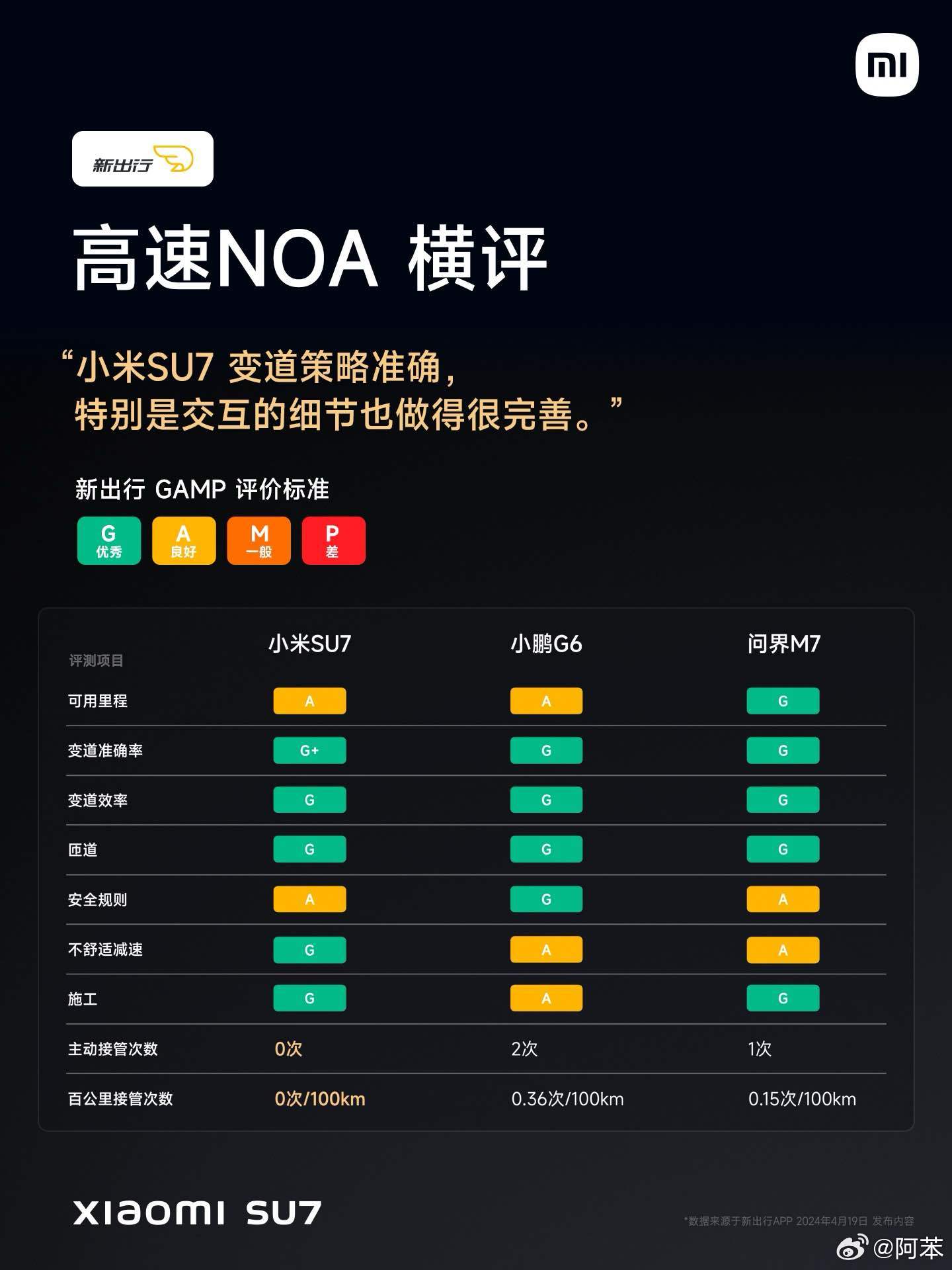 小米SU7单周销量破12k，市场反响与创新实力的印证