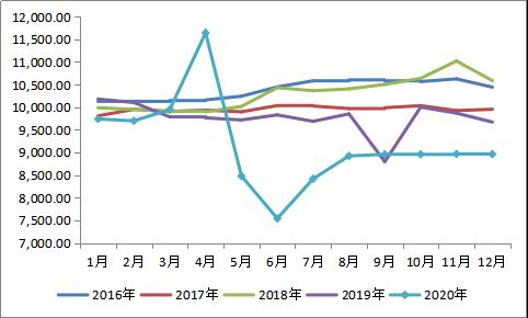 原油价格反弹背后的供应端扰动，市场分析与未来展望