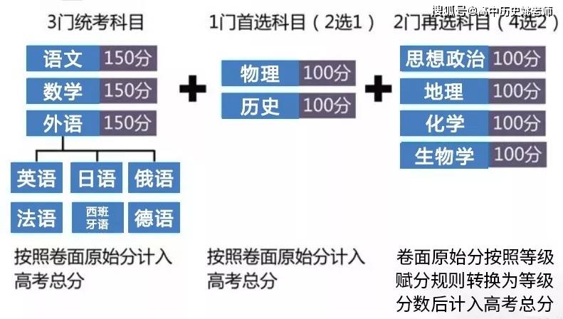 大学录取评分趋势，赋分制还是原始分？高考评分未来展望