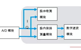 脉冲波特征及其应用概述