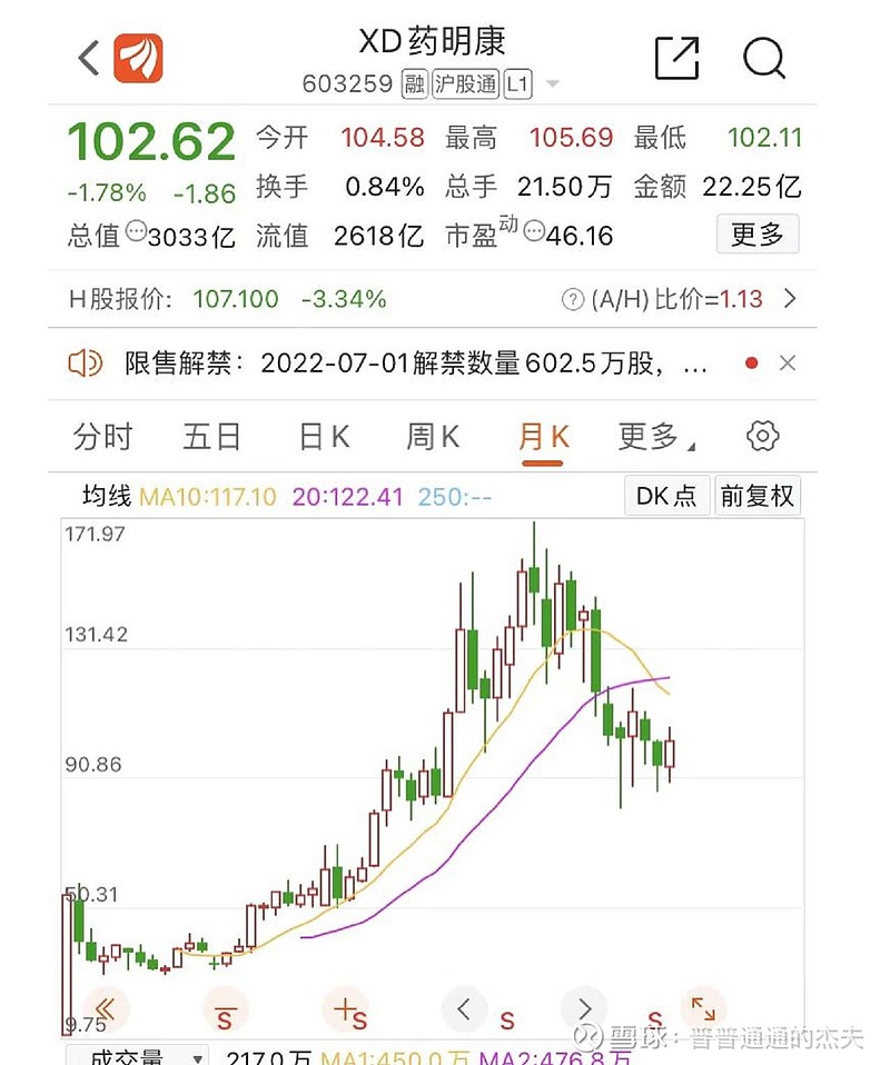 药明康德股票全面分析报告