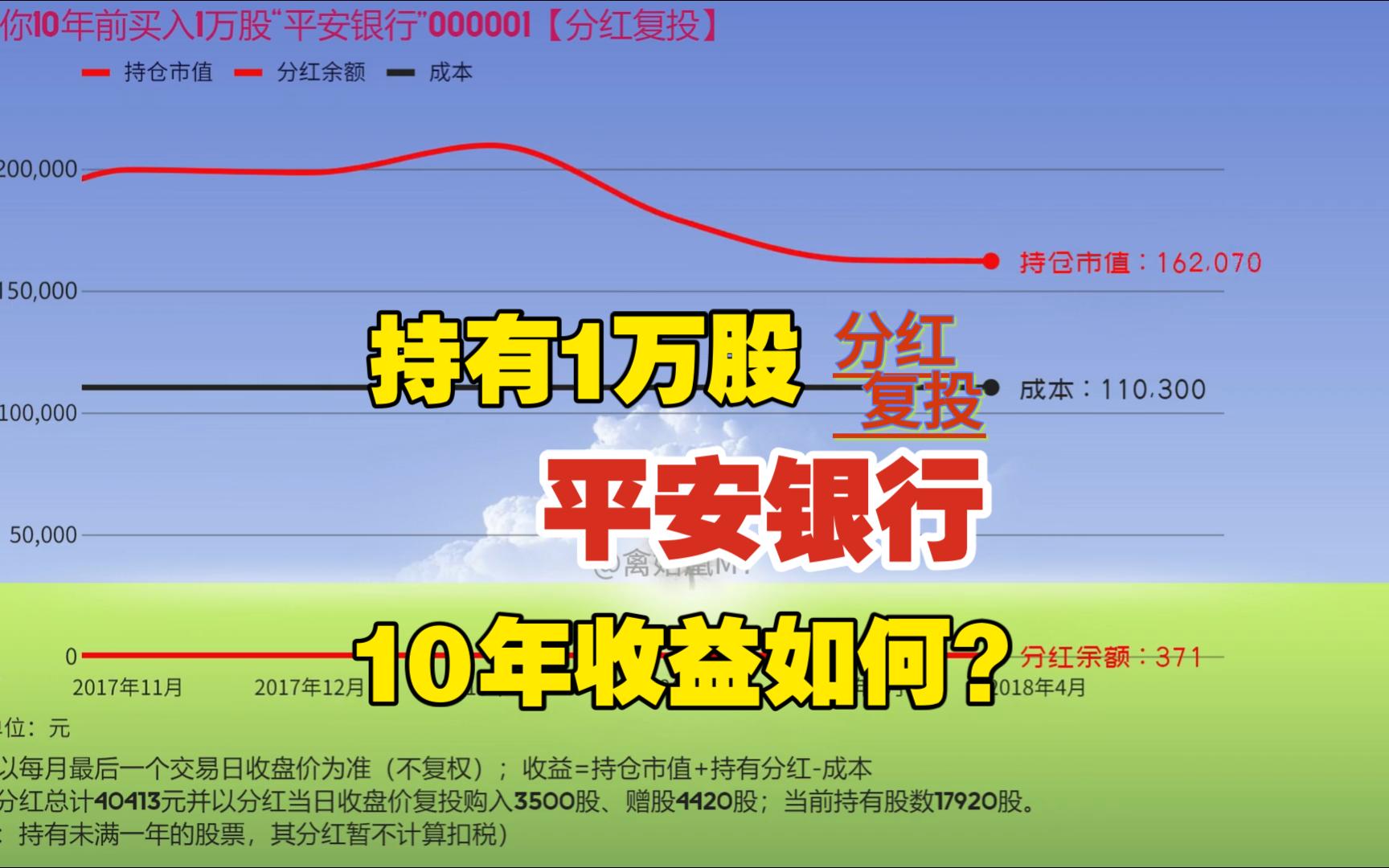 平安银行股票分红解析及前景展望