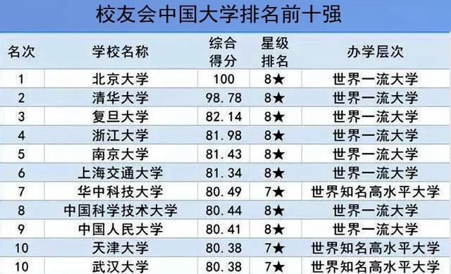 国内权威大学排名解析，哪个大学排名更值得信赖？