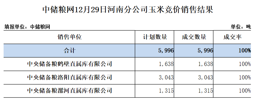 中储粮采购平台重塑数字化粮食供应链的力量