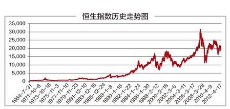 恒生指数交易策略与成本详解，如何买卖及一手所需资金分析