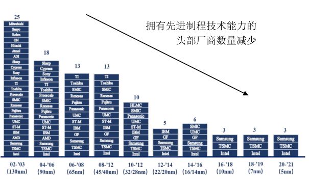 台积电美国厂投产，4纳米芯片量产与企业战略布局下的产业空洞化思考