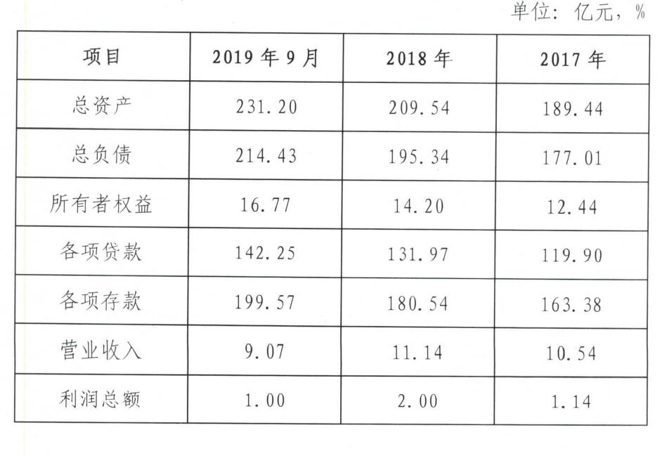 农商银行贷款成本与费用深度解析，贷款10万一年需还多少钱？