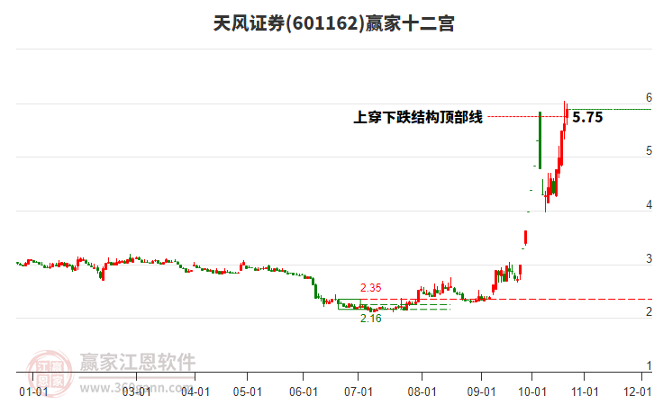 天风证券交易软件下载同花顺，一站式投资新选择体验