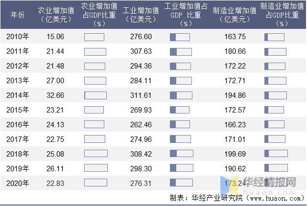 斯洛伐克人均GDP世界排名深度解析