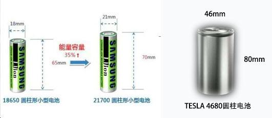 储能系统深度解析，洞悉其核心构成与机制