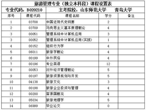 青岛大学自考本科专业概览