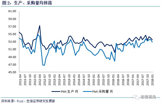 中国最新PMI数据解读及其影响分析