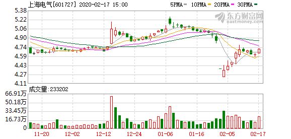 上海电气概念股深度解析与探讨