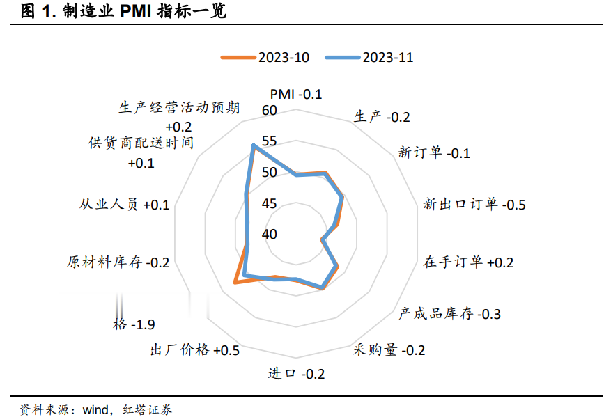 中国制造业最新PMI数据解读，揭示十月表现与趋势分析