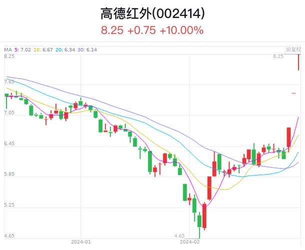 高德红外股票，投资热点与市场前景深度解析