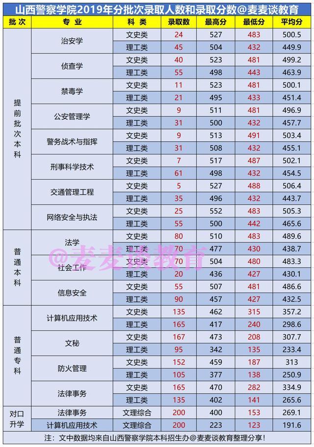 历年本科录取人数分析，数据揭示教育变迁轨迹