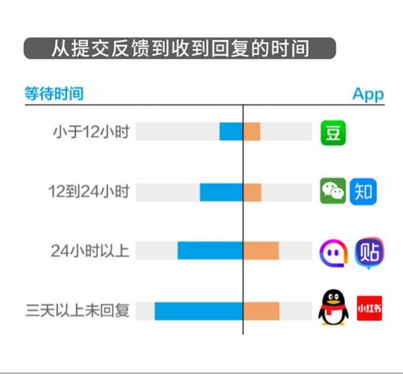 AI客服与人工客服人才需求对比，问题、解决策略与应用场景探析