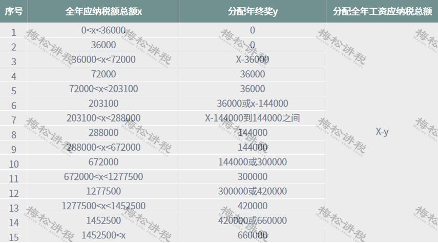 部门经理独揽高额奖金背后的挑战与策略重塑，公司年终奖分配观察分析