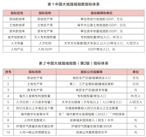 上海GDP突破五万亿元背后的意义与影响分析