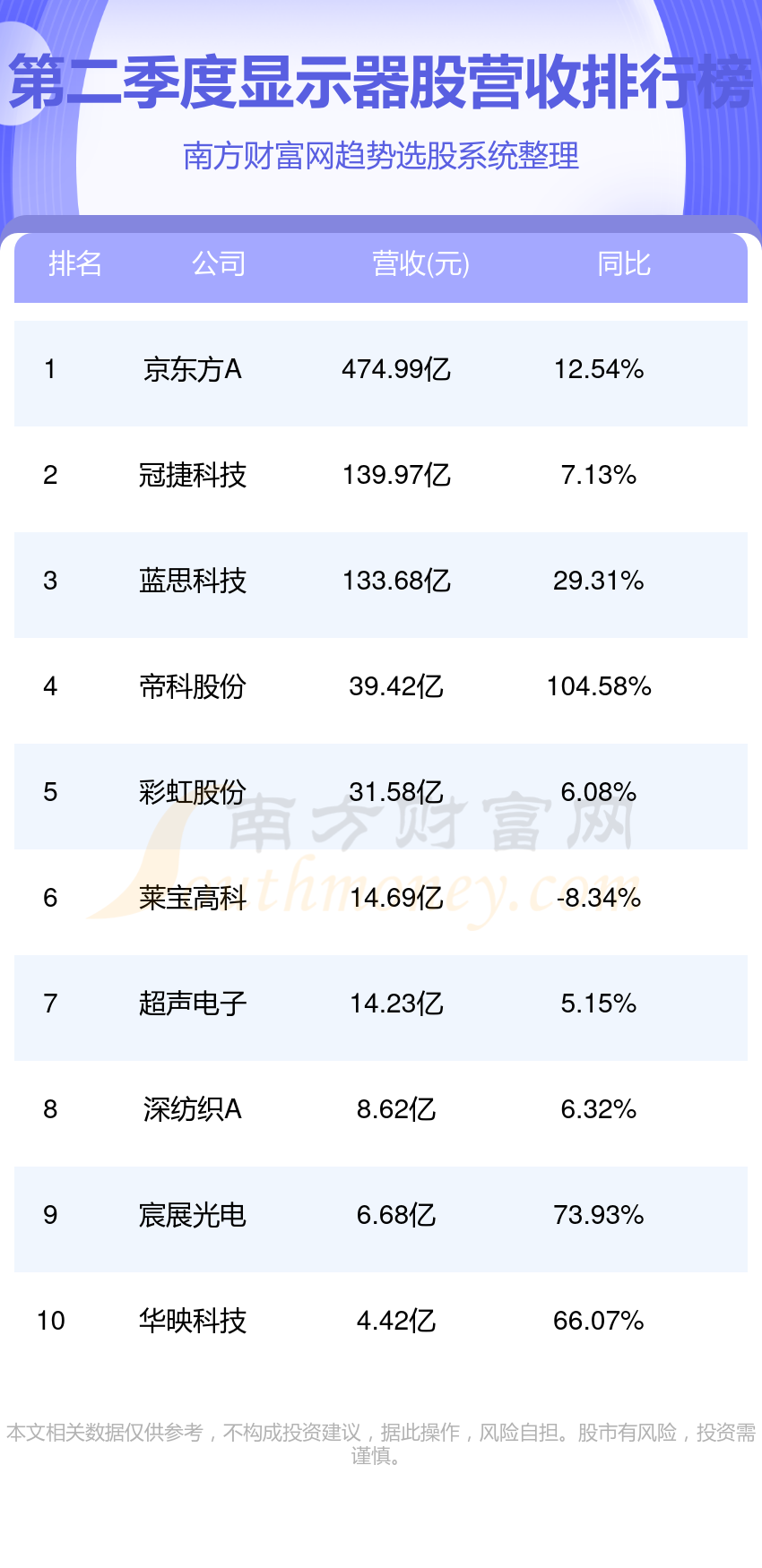 京东方A股票未来潜力深度解析