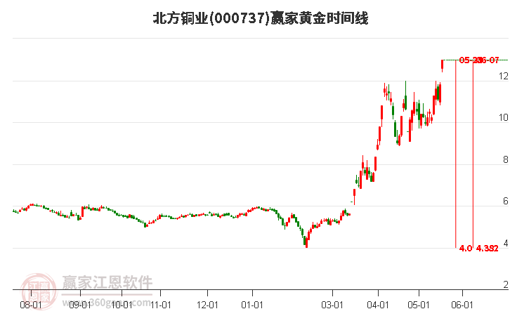 北方铜业股吧，行业趋势、公司概况与投资者热议全解析