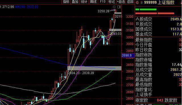 中国上一个牛市的回顾与探讨，时间节点与影响分析