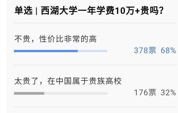 美网友与中国网友对比教育账单，聚焦美国大学学费的探讨与差异