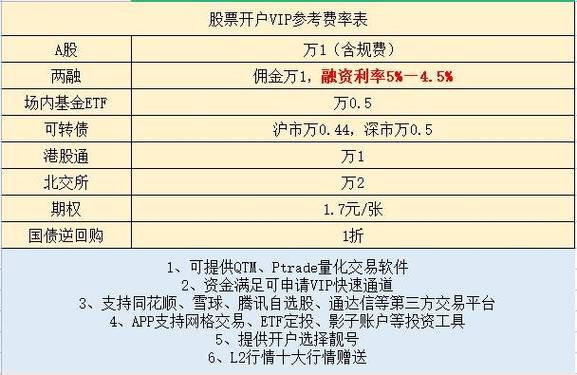 港股开户流程全解析，一步步教你轻松操作开户流程