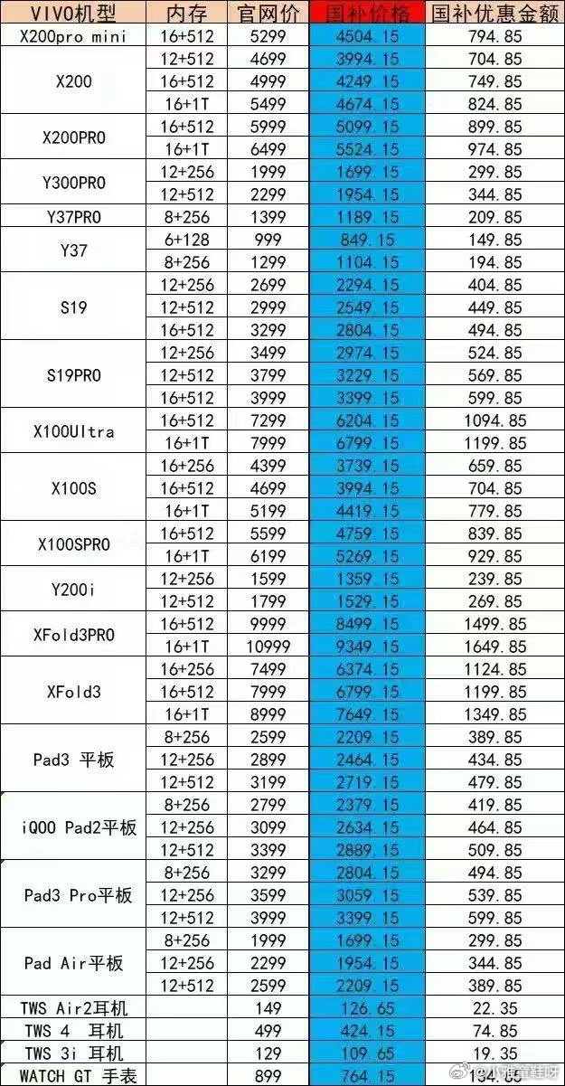 国补上线在即，最划算的手机购买攻略全面解析