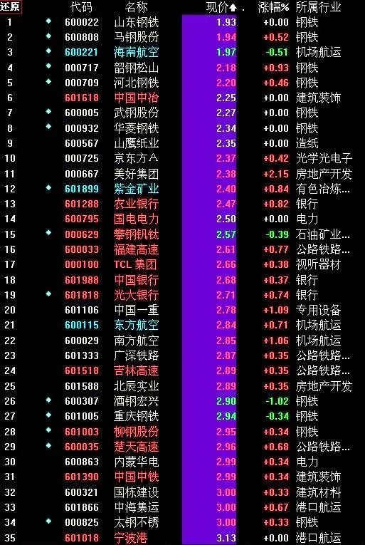 上证指数包含的股票数量解析及探讨