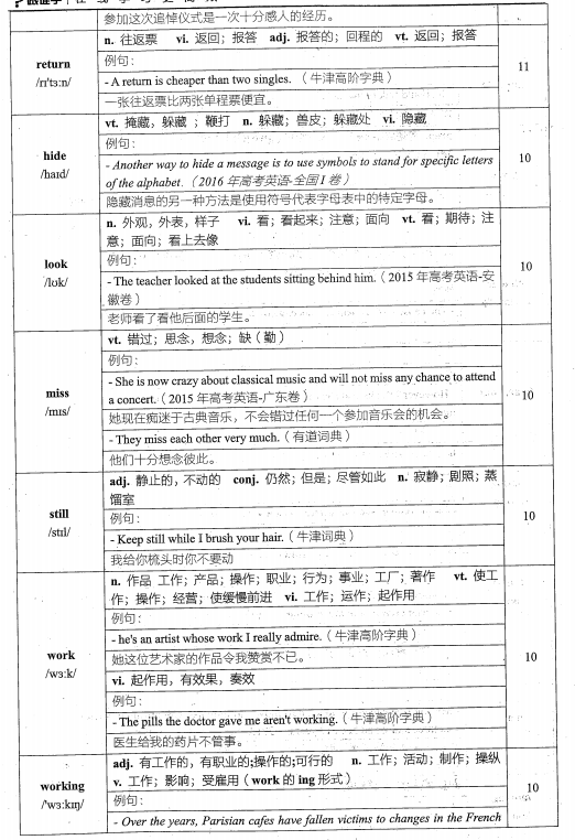 高考英语必备，掌握高频词汇，决胜考试之路