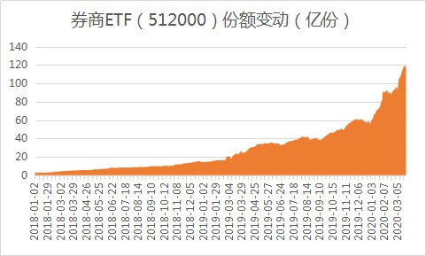 ETF融资余额连续四日增长，市场走势及影响分析