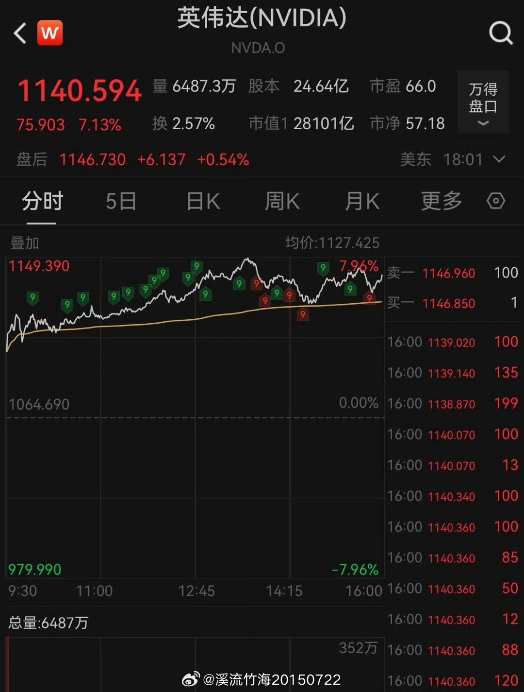 英伟达市值飙升突破7400亿，科技奇迹的诞生