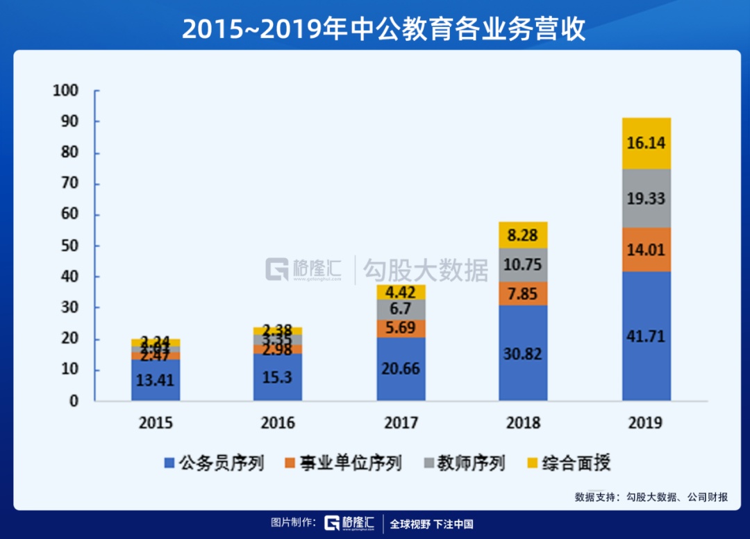 中公教育股票的投资价值深度解析